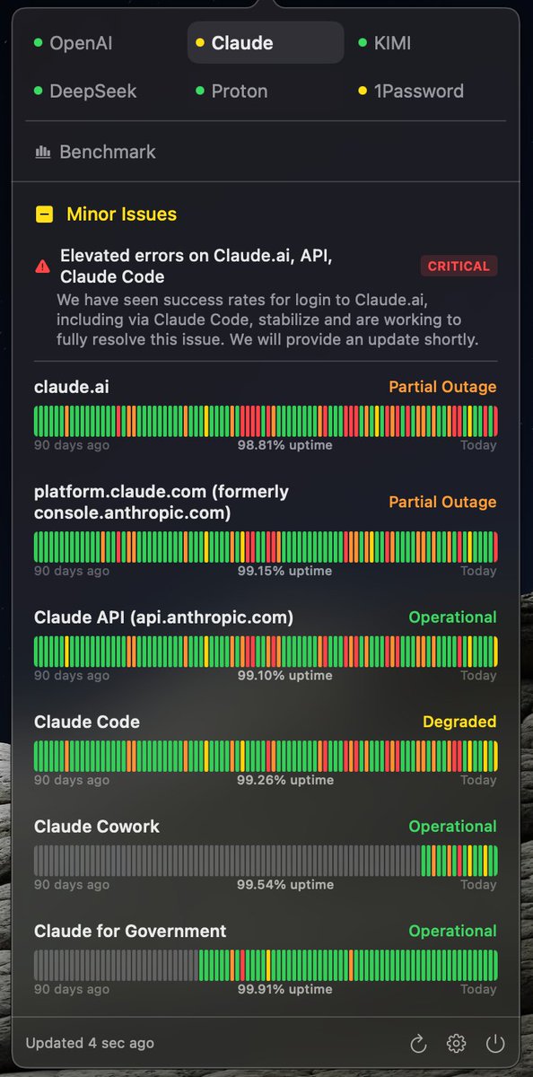 Snowyy0v0's tweet photo. I built a little tool: 
MenuStatus — macOS Menu Bar Status Monitor + AI Stupid Level Detector

 Supports Atlassian Statuspage and https://t.co/DrUnq32mOm formats. 
See uptime bars and active incidents directly in the menu bar .
Pulls live data from https://t.co/20JNpUe4pI https://t.co/hh8sZqDY7i