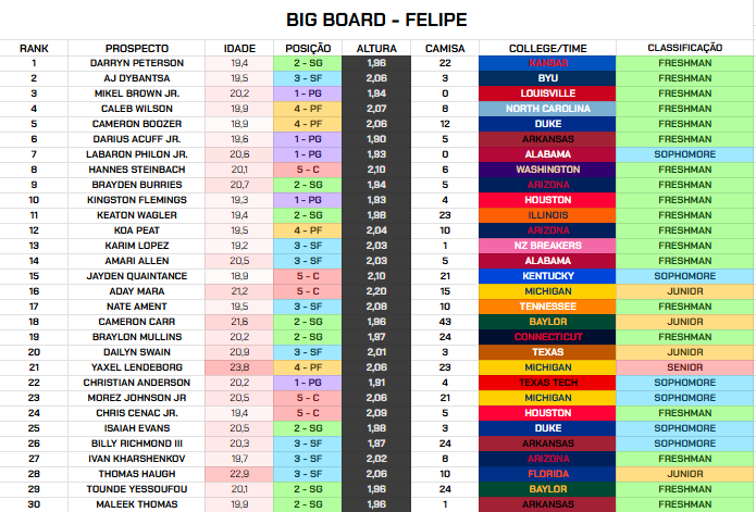 Draft Class Brasil tweet media