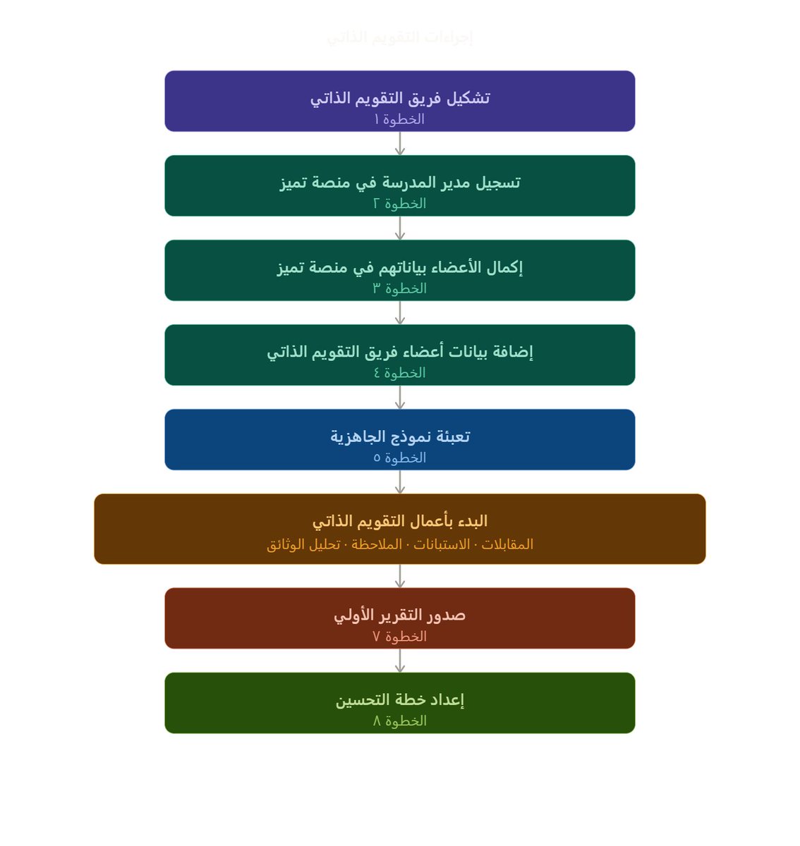 سعد السهلي tweet media