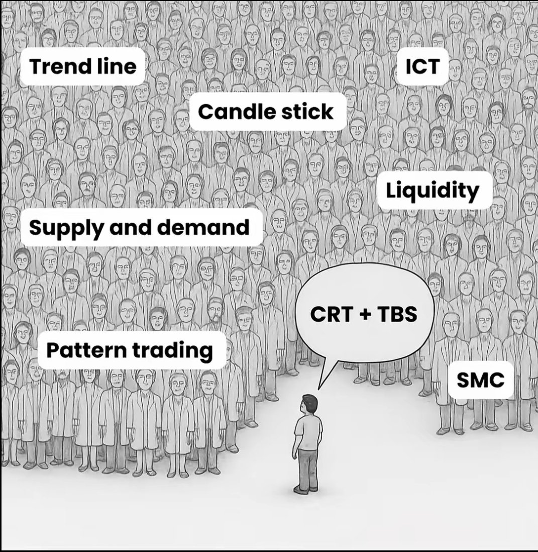 What strategy do you trade ???

Me: SMC × Alchemist poi 📊

Drop yours 👇👇