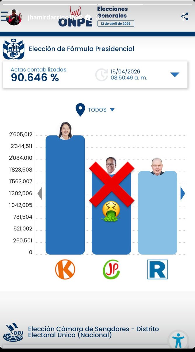 Recort13 - PABLO GUEDE ES ABIMAEL GUZMAN tweet media