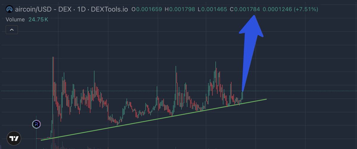 ianheinischmma's tweet photo. Send #Aircoin to ATH.
True believers deserve this.
Make holding great again on $SOL. 💹

GpdRNotihwXZJ3z3y6yCRAhecFrALc4J8SX92pxnbonk https://t.co/QMQMZAMPwY