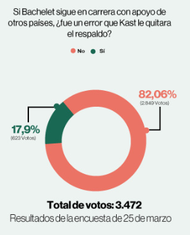 Rodrigo Escorza tweet media