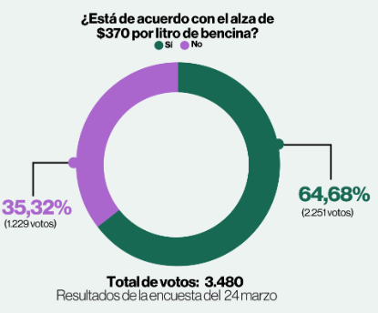 Rodrigo Escorza tweet media