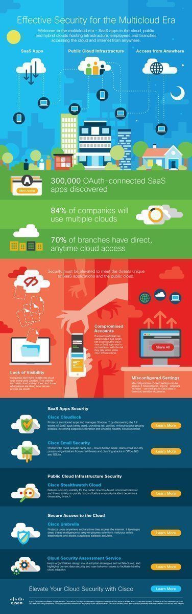 CeoAwareness's tweet image. Effective Security for the Multi-Cloud Era.

#infographic bit.ly/2X7LOt5 @Cisco @cloudlock rt @antgrasso #CloudComputing #CyberSecurity #DigitalTransformation