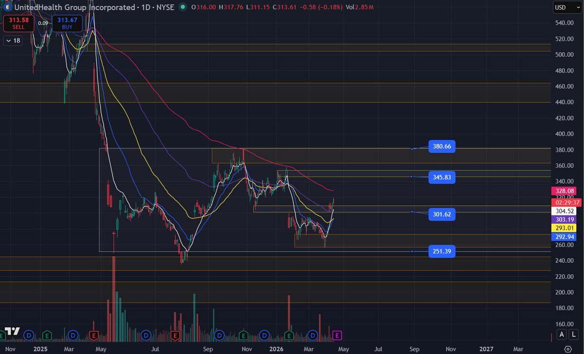 NO B.S. Forex tweet media