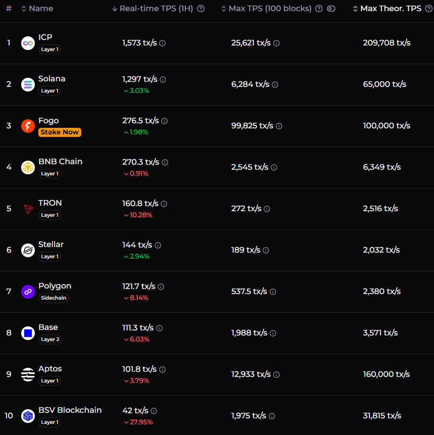 Internet Computer Today tweet media