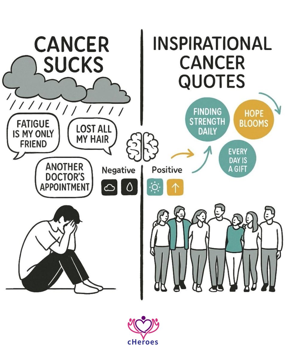 cheroes24's tweet image. Laughter can be an unexpected source of comfort during your cancer journey ❤️ Humor creates a safe space to share, connect, and breathe a little easier: even when everything feels hard.
-
📞 +44 7426 733559
📧 info@cheroes.org
🌐 cheroes.org

#cancerjourney #healing