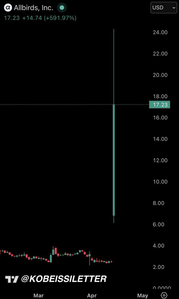 The Kobeissi Letter tweet media
