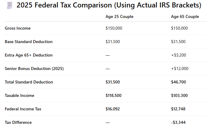Charlie Bilello tweet media