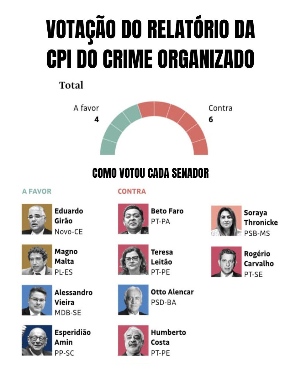 Esperidião Amin tweet media