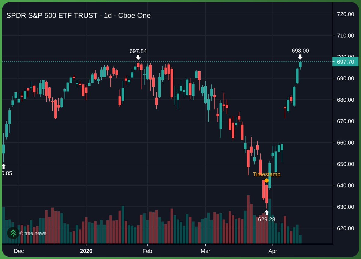 David 🏹 tweet media