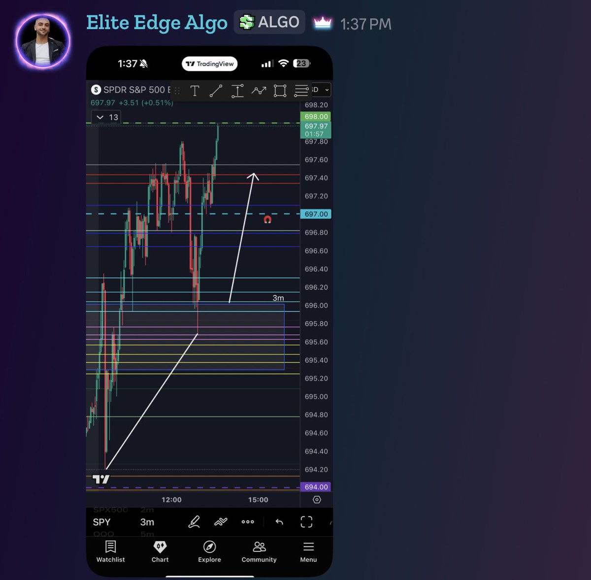 Elite Edge Algo tweet media