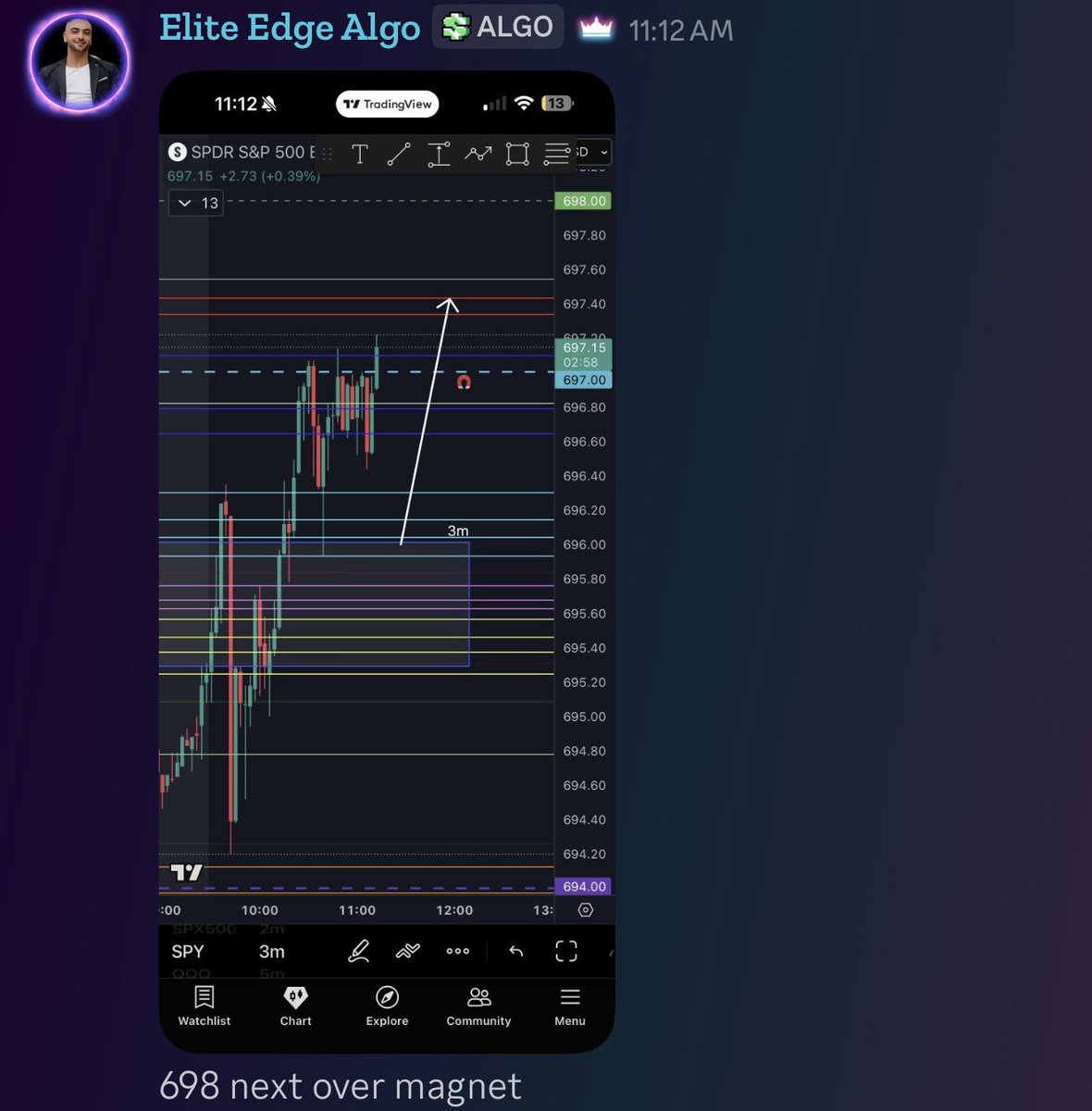 Elite Edge Algo tweet media