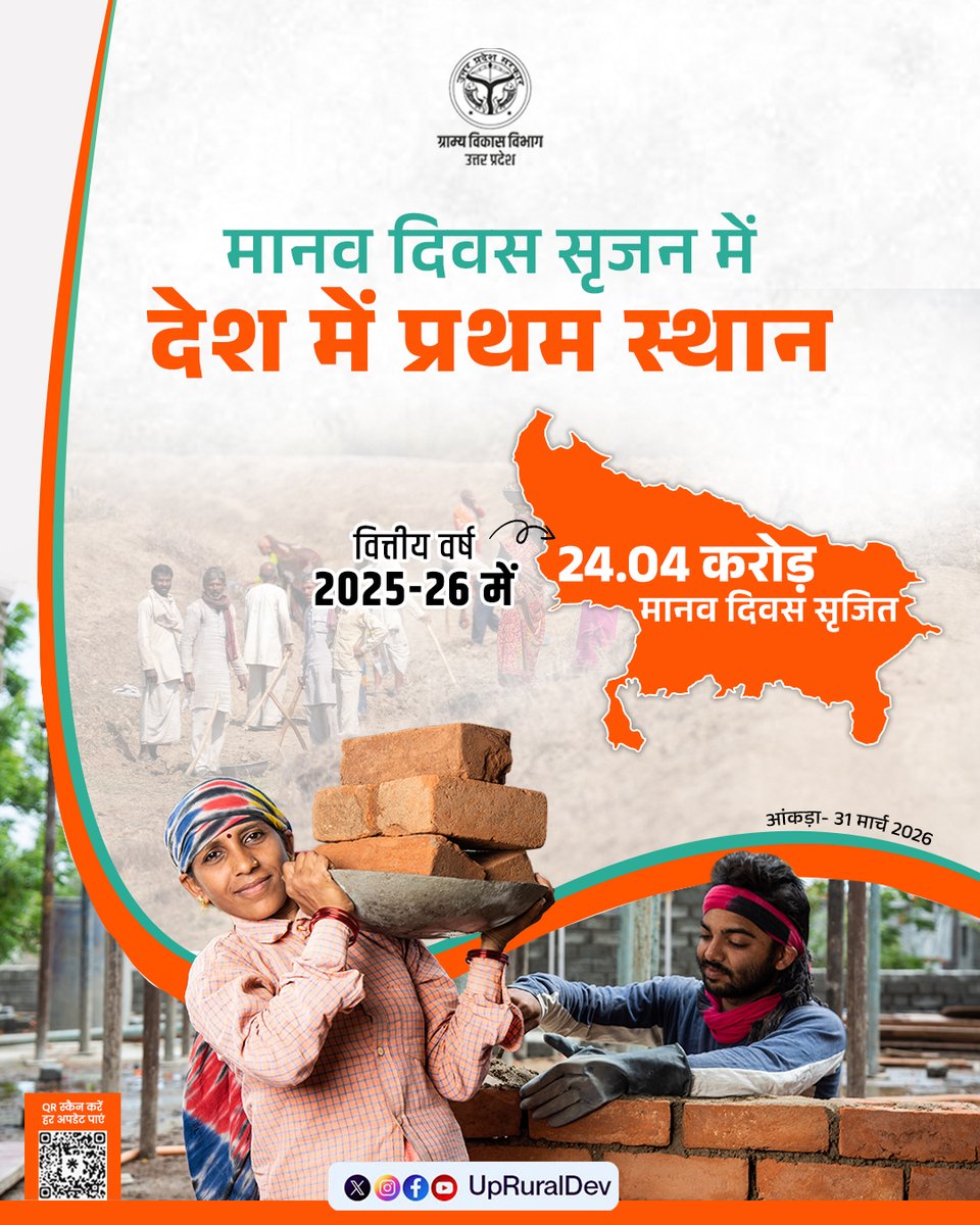 अग्रणी राज्य, सशक्त ग्रामीण - यही है ग्राम्य विकास की पहचान

वित्तीय वर्ष 2025-26 में मनरेगा के अंतर्गत 24.04 करोड़ मानव दिवस सृजन कर राज्य ने देश में प्रथम स्थान प्राप्त किया है। यह उपलब्धि व्यापक रोजगार सृजन और प्रभावी क्रियान्वयन का सशक्त प्रमाण है।

यह उपलब्धि ग्रामीण