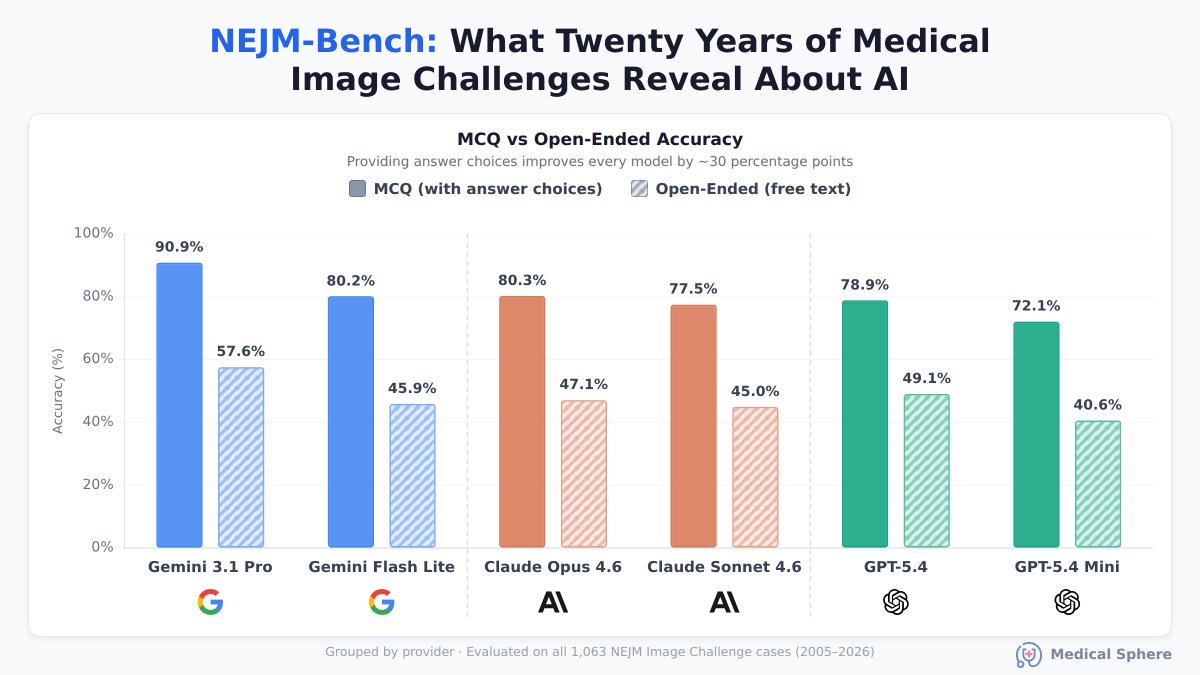 Medical Sphere tweet media