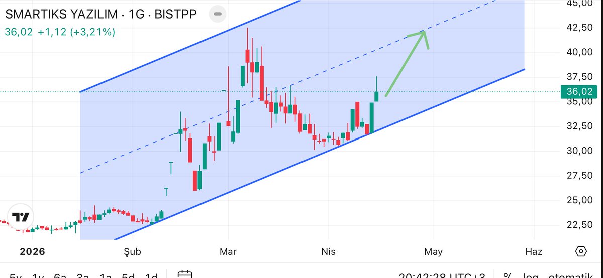 sonerorkun's tweet image. #smart