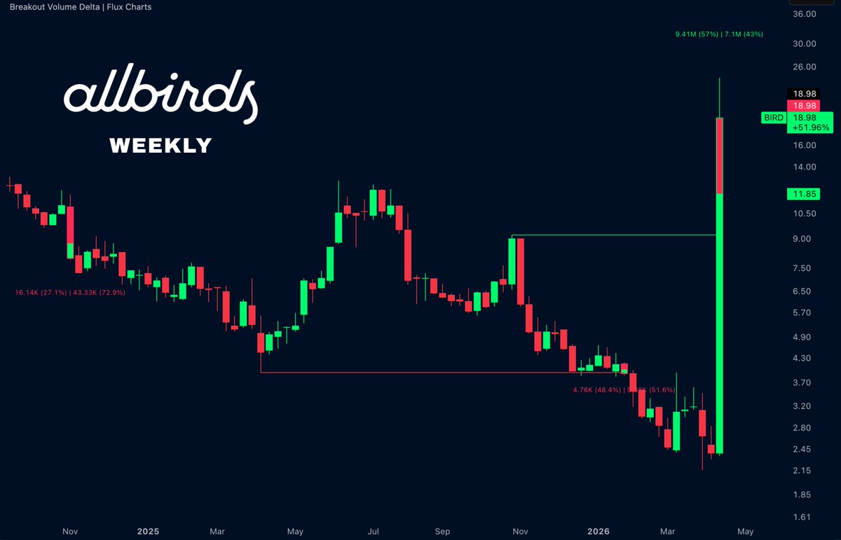 Flux Charts tweet media
