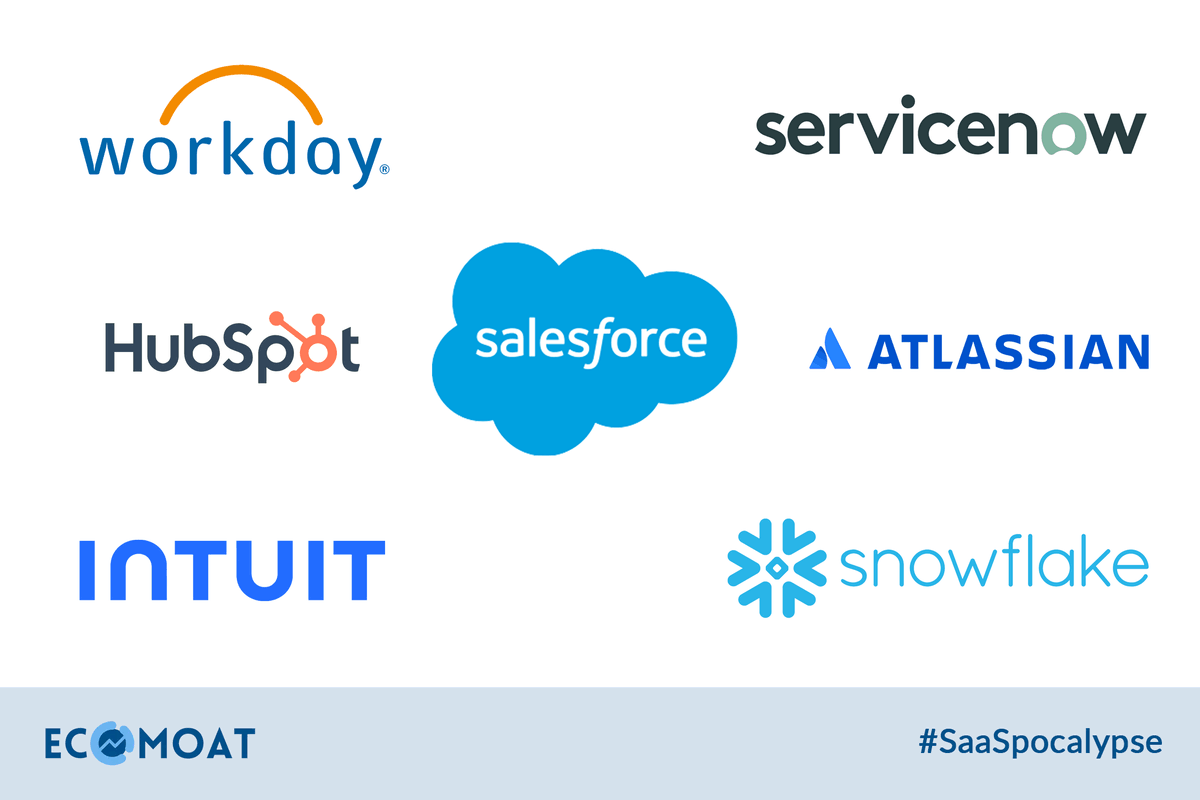 ecomoatai's tweet photo. SaaS stocks are down big.
But it’s not because demand is collapsing.
It’s because the model is changing.

AI breaks the old equation:
more seats → more revenue → higher margins

That loop no longer holds.

$CRM $HUBS $NOW $SNOW $WDAY $INTU $TEAM https://t.co/JtEDqExIAs