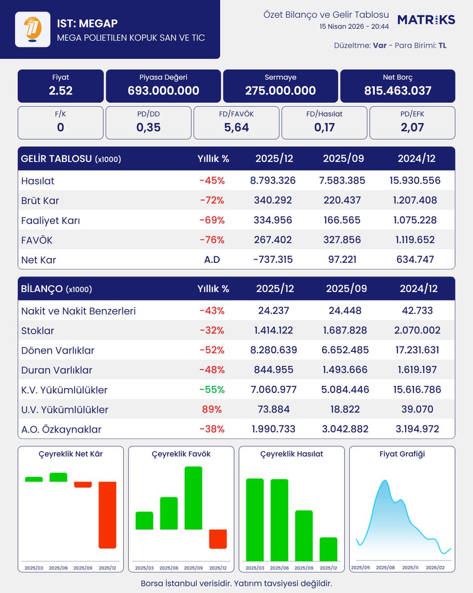 Matriks Bilanco tweet media