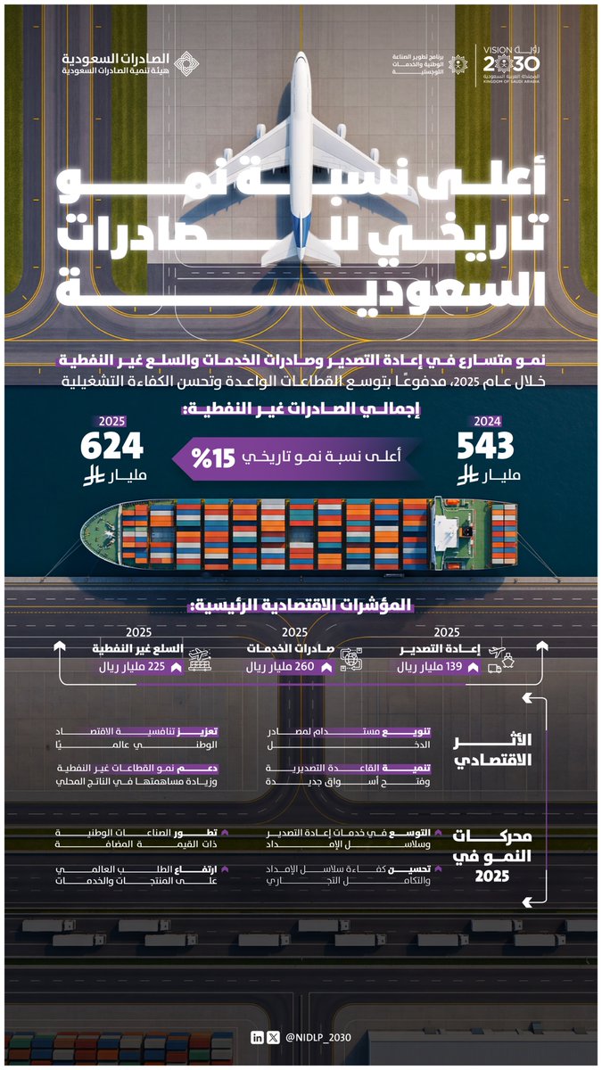 برنامج تطوير الصناعة الوطنية والخدمات اللوجستية tweet media
