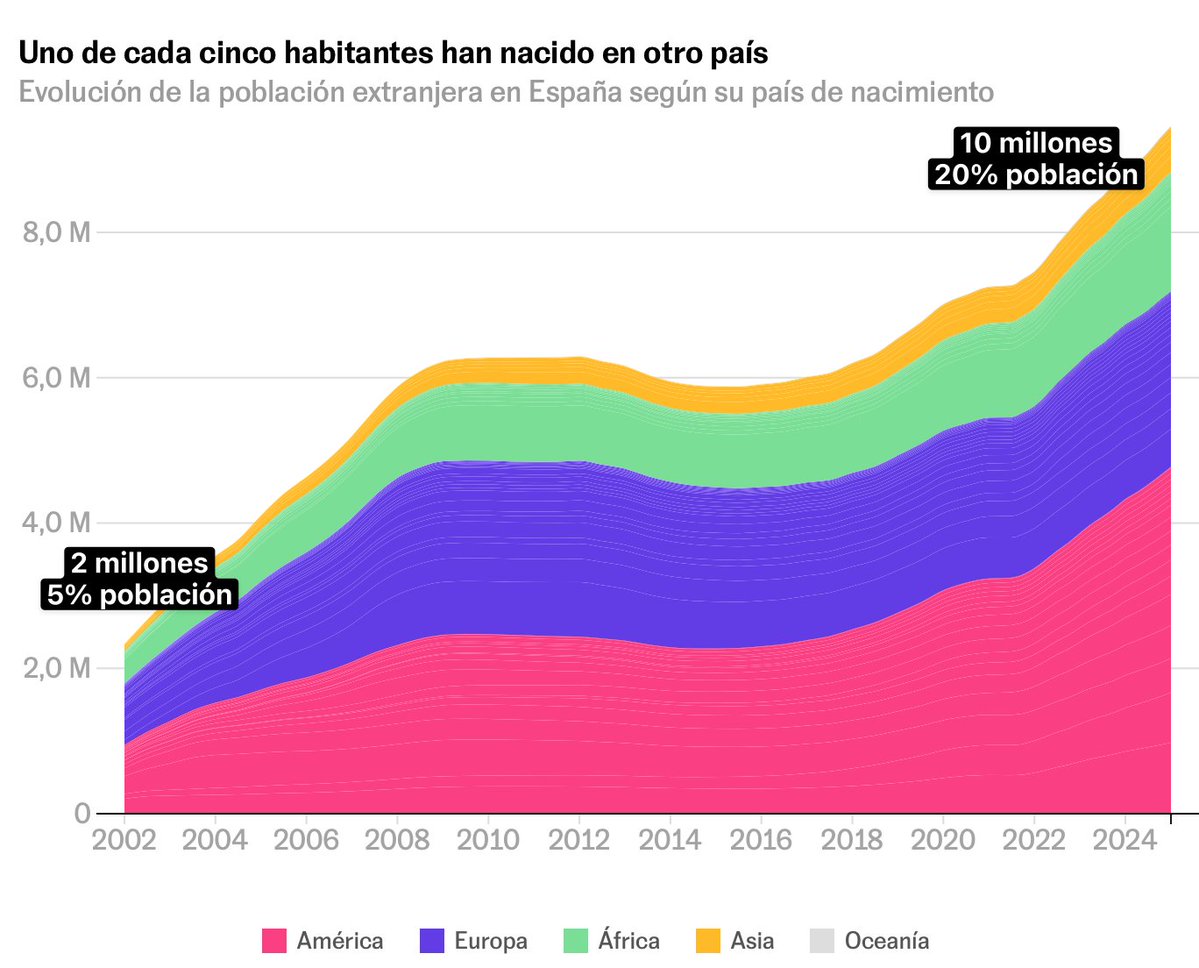 Kiko Llaneras tweet media