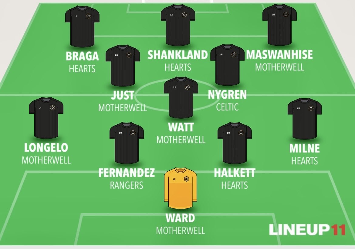 🚨Rangers Transfer Rumours🚨 tweet media