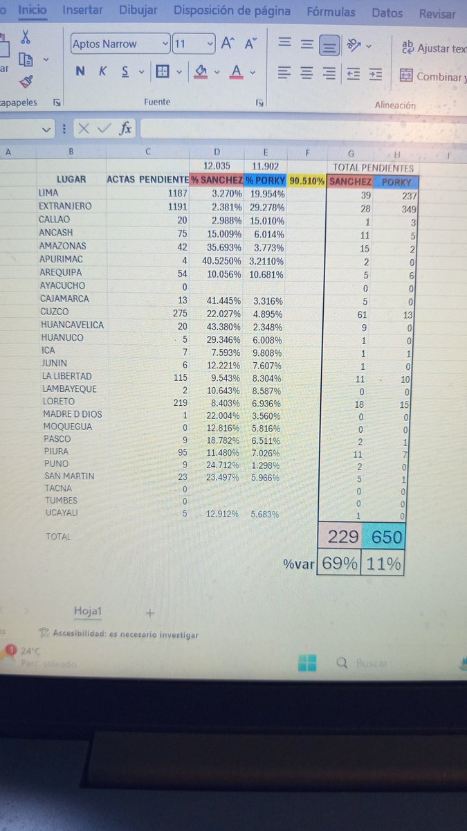 Paul Villacorta ⚠️ tweet media