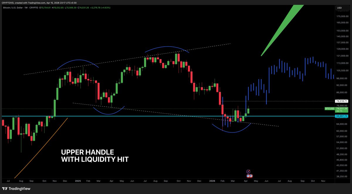 Cryptovel tweet media