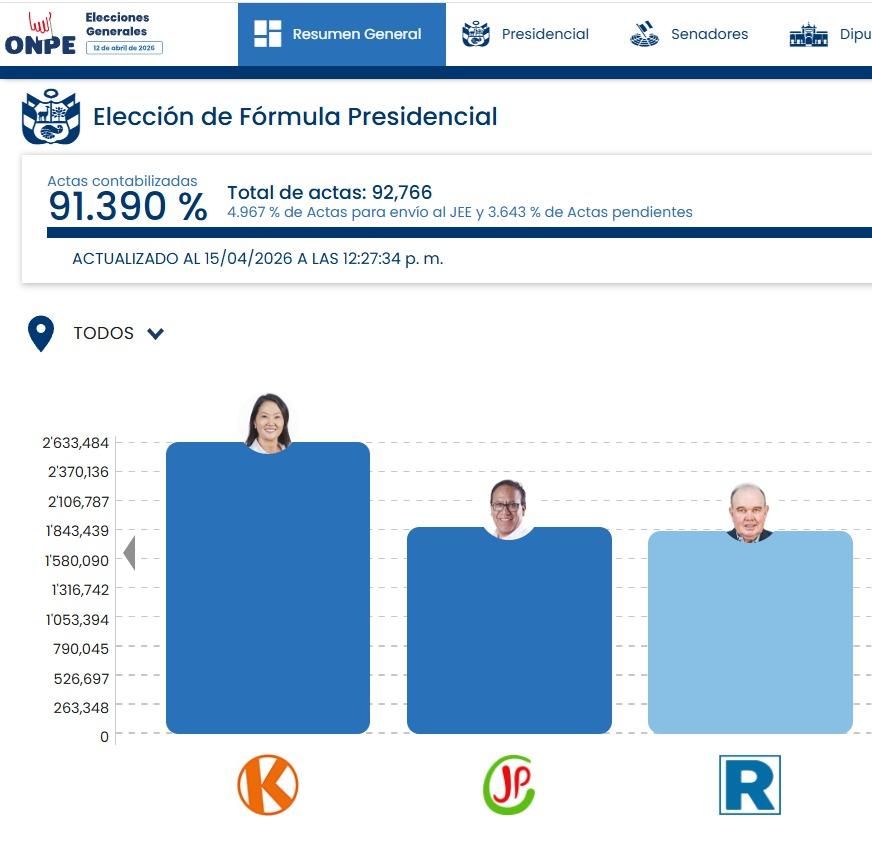 El Observador Financiero tweet media