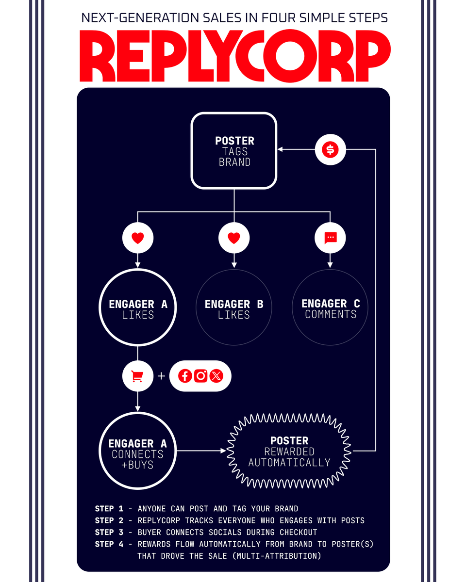 ReplyCorp tweet media