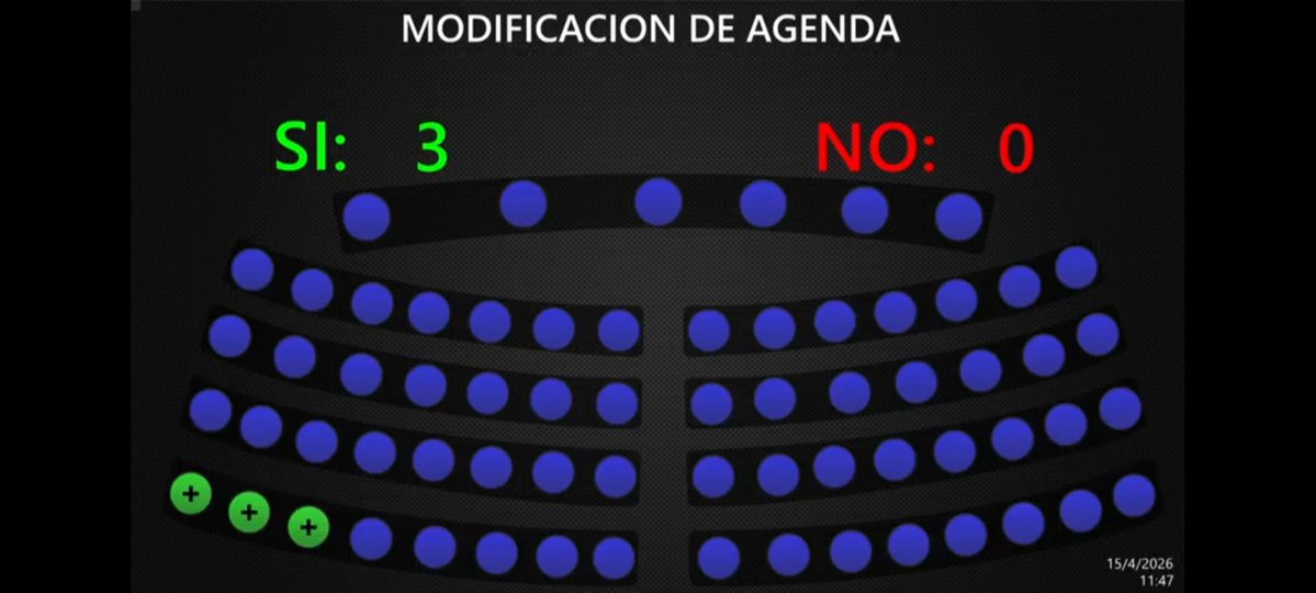 Diputada Marcela Villatoro (ARENA) presenta iniciativa para suspender cobro de IVA en la gasolina durante tres meses para ayudar a la población ante  incrementos en precios de  combustibles. Oficialismo negó sus votos.
