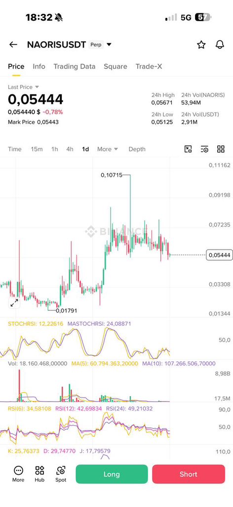 Emanuel_crypto_'s tweet image. buy back #Naoris