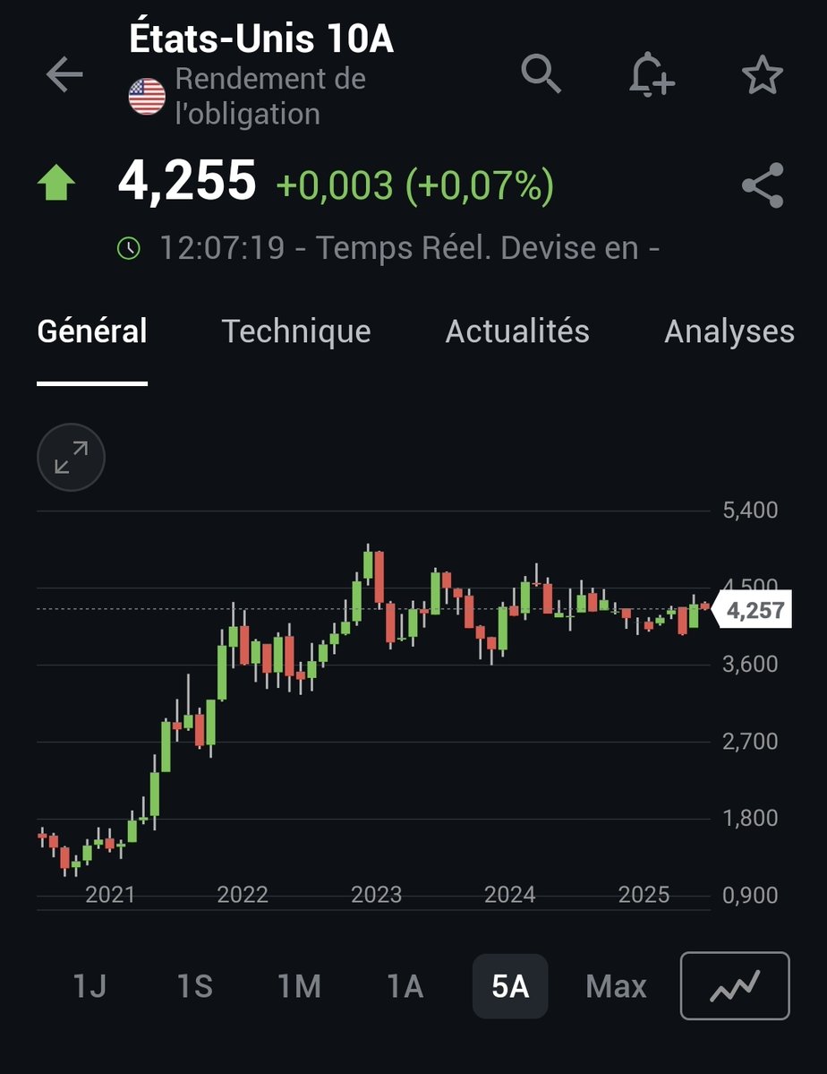 TINO | Bourse, Banque et Investissement | 〽️🔟 tweet media