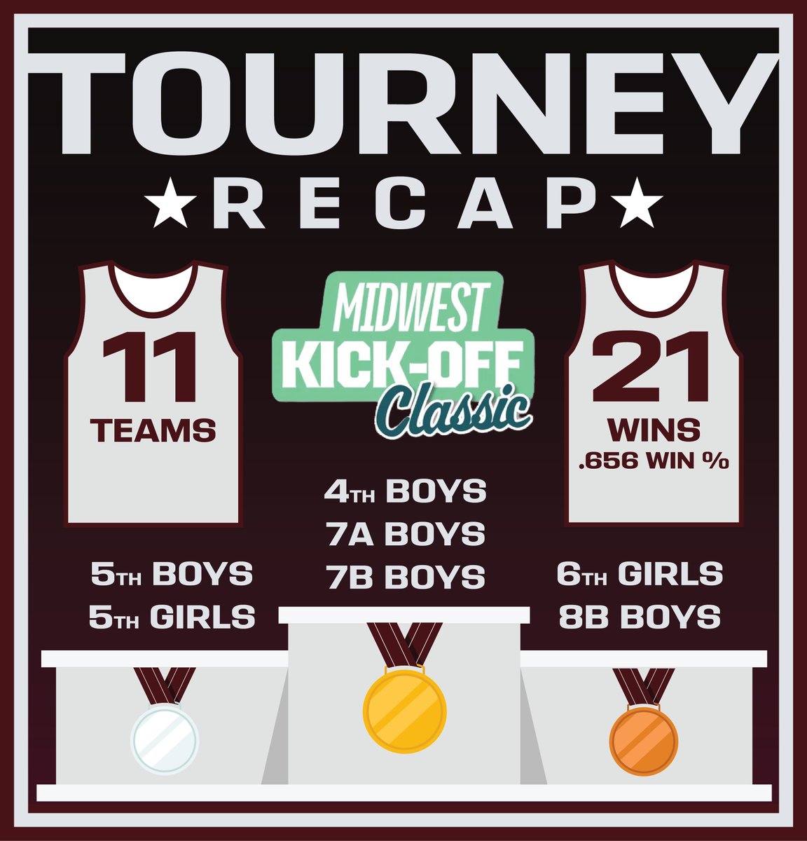 NINE25 Basketball Academy tweet media