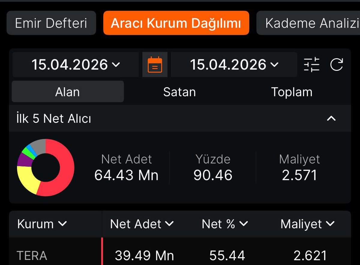 Hisse Tavancısı tweet media