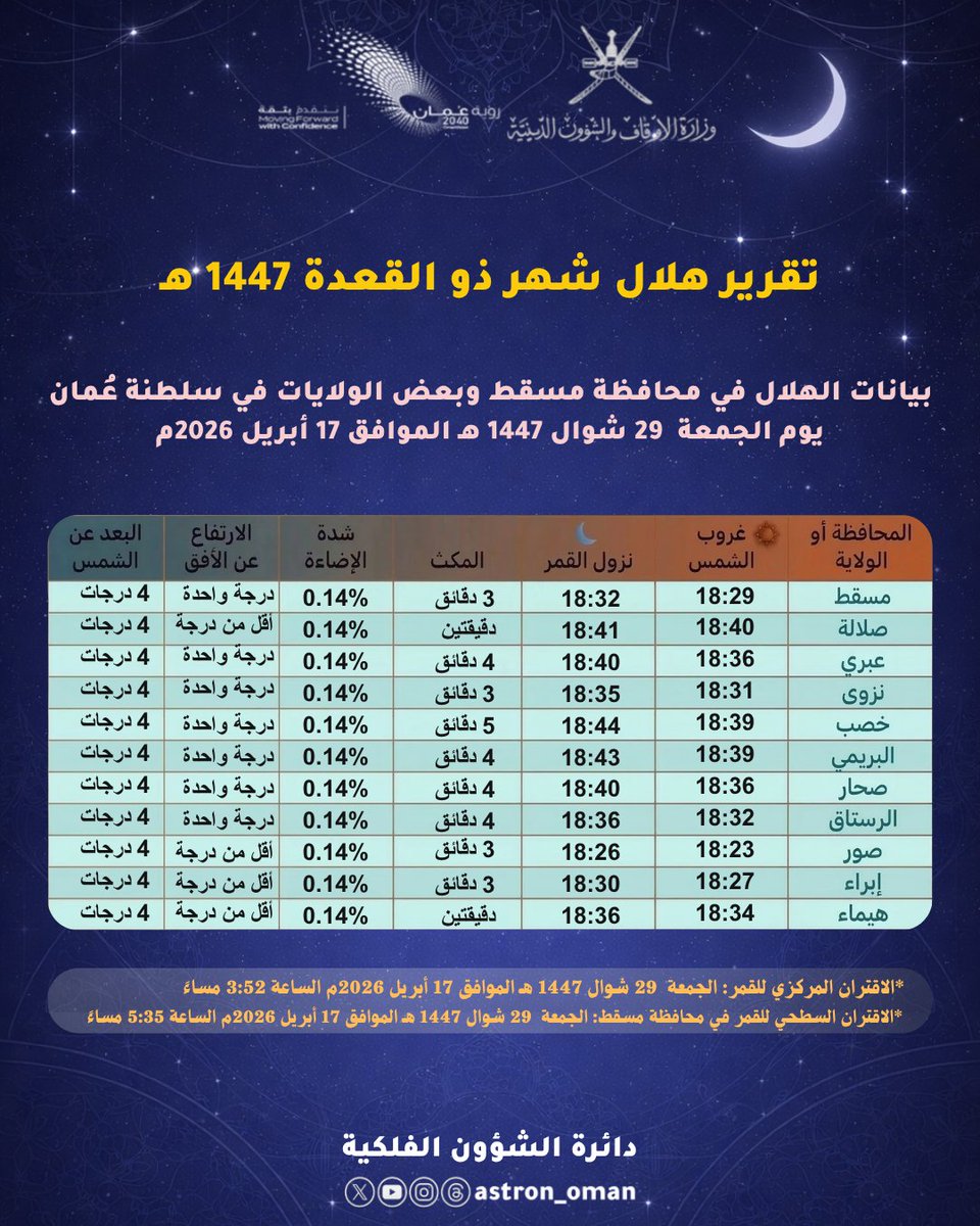 الشؤون الفلكية tweet media