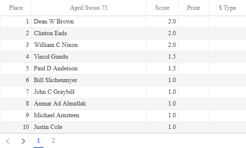 Paul Anderson ♟️ tweet media