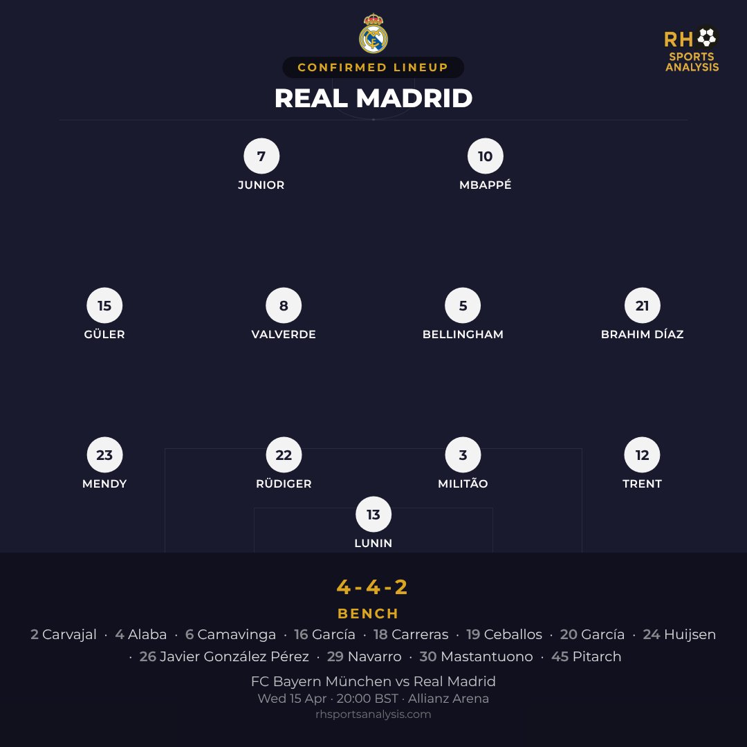 RH Sports Analysis tweet media