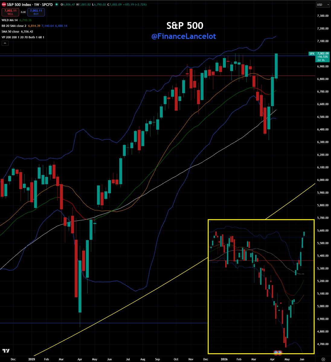 Financelot tweet media