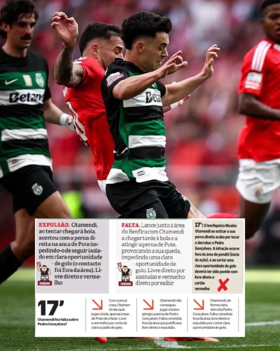 Leão dos 𝐅𝐚𝐜𝐭𝐨𝐬 | 🏆🏆 tweet media