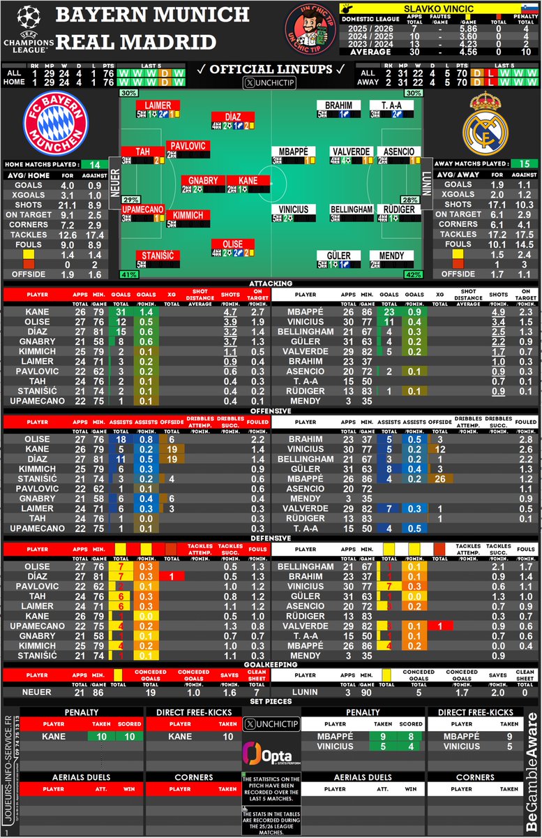 UnChicTip's tweet image. 🇪🇺 #FCBRMA 
🗂 #CheatSheet 

Faites vos jeux 🎰

#TeamParieur