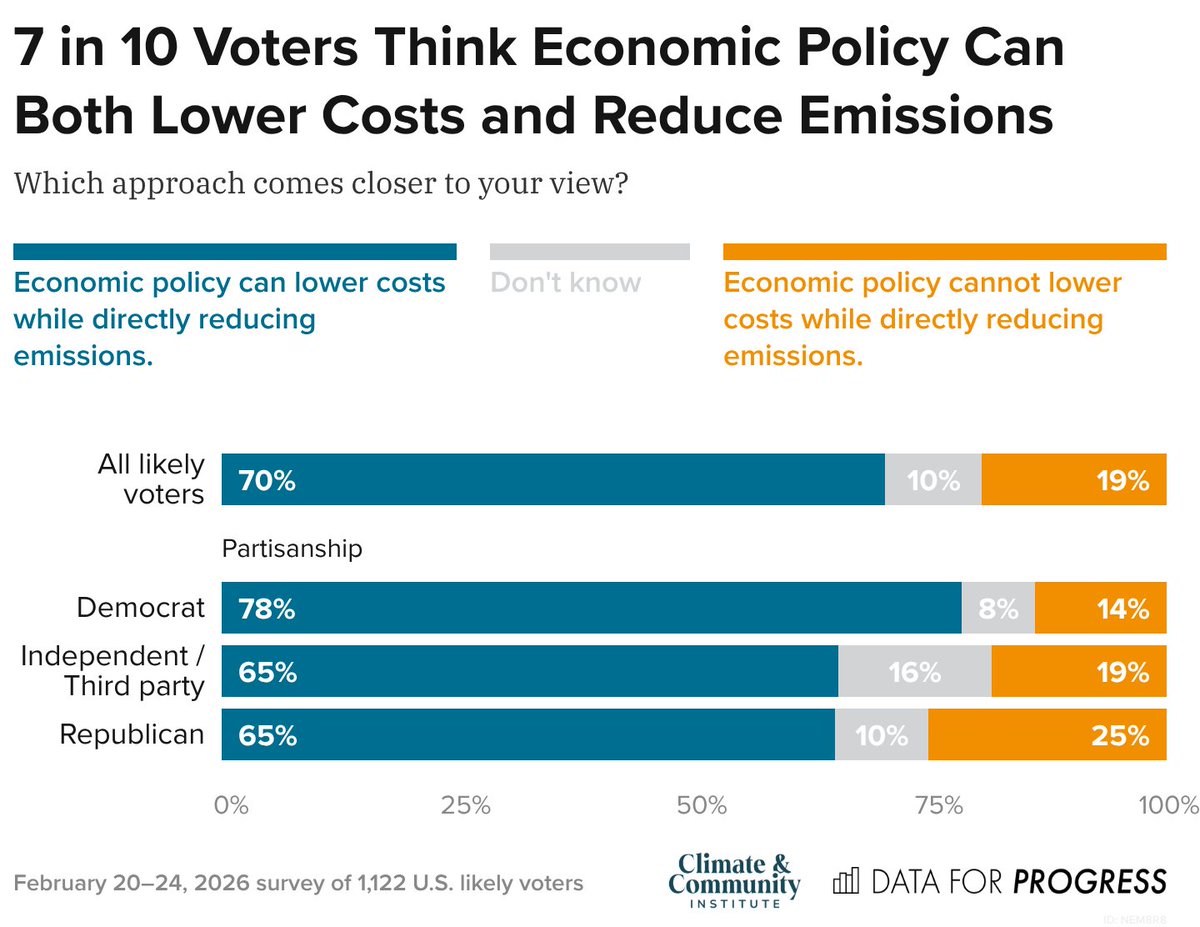 Data for Progress tweet media