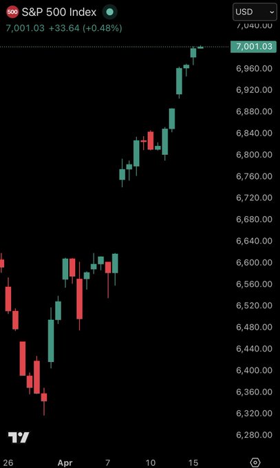 美股焦点 tweet media