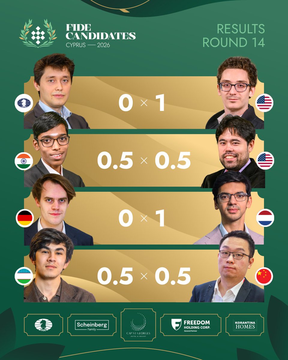 International Chess Federation tweet media