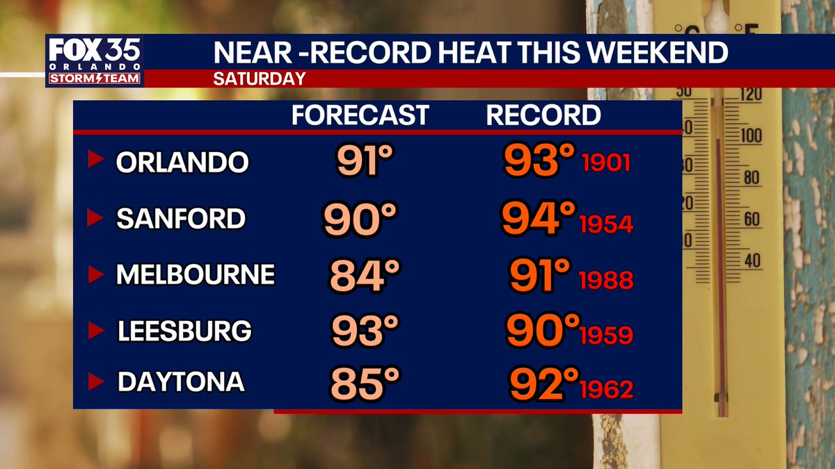lblanchard_wx's tweet image. The heat is ON!
Get ready for the 90s back in the forecast this weekend!
Have the sunscreen handy!
#heatwave #summer #Sunny