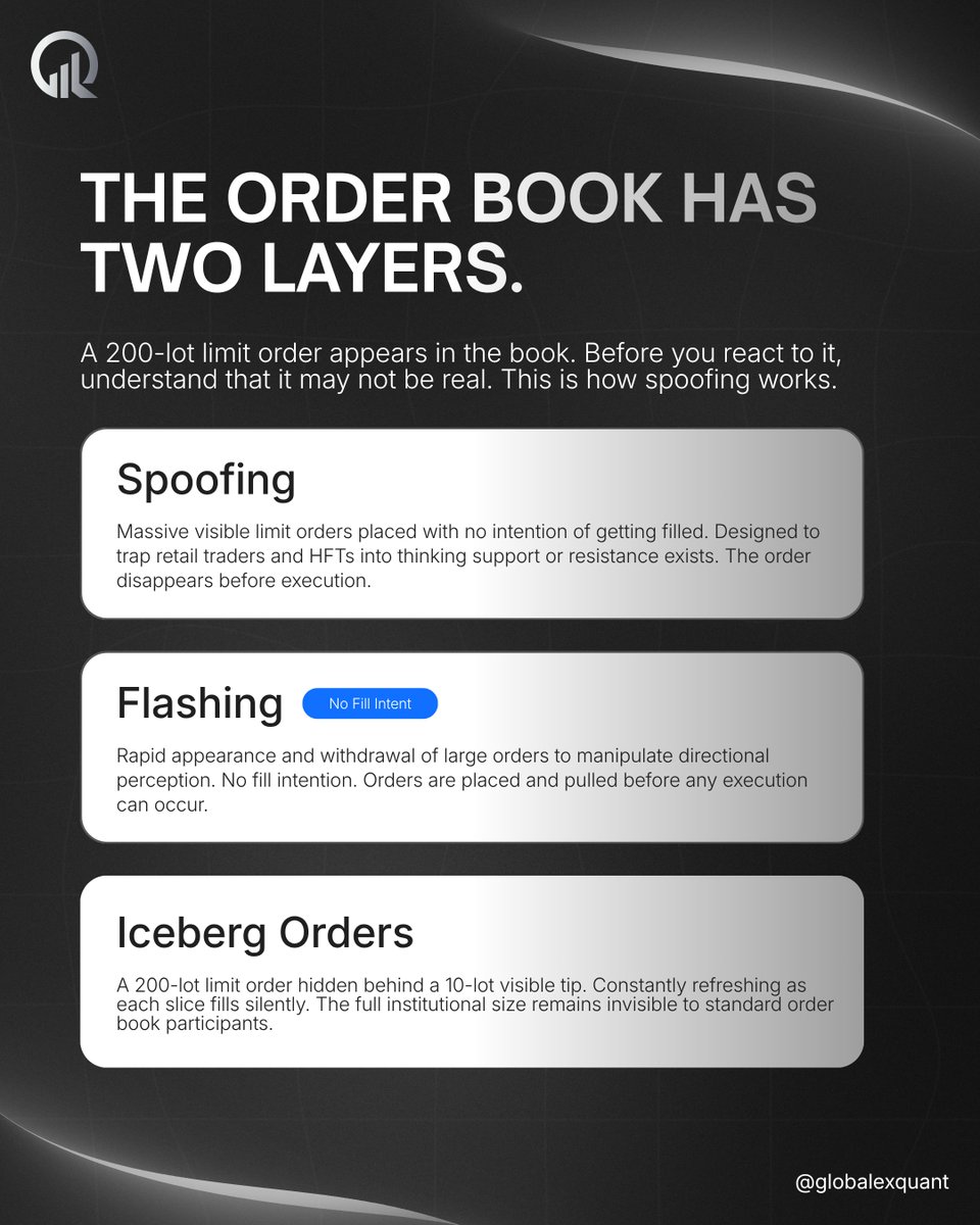 Globalex Quant | Trading Academy tweet media