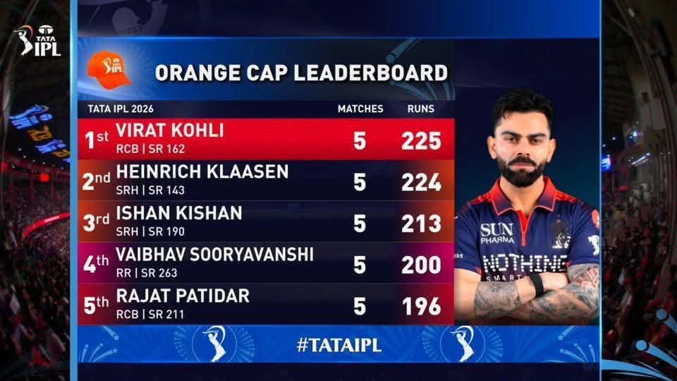 Hashir_63's tweet image. Big Daddy V, mogged his seniors, mogg hard in his own prime, mogging his juniors on real pitches. 🐐