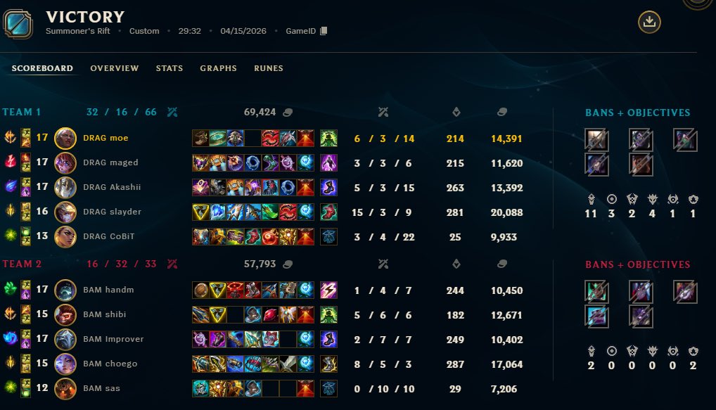 AbdullahShmess's tweet photo. Another 2/0 vs @BAAMEsports  
Ggs https://t.co/EIRlp5bIug