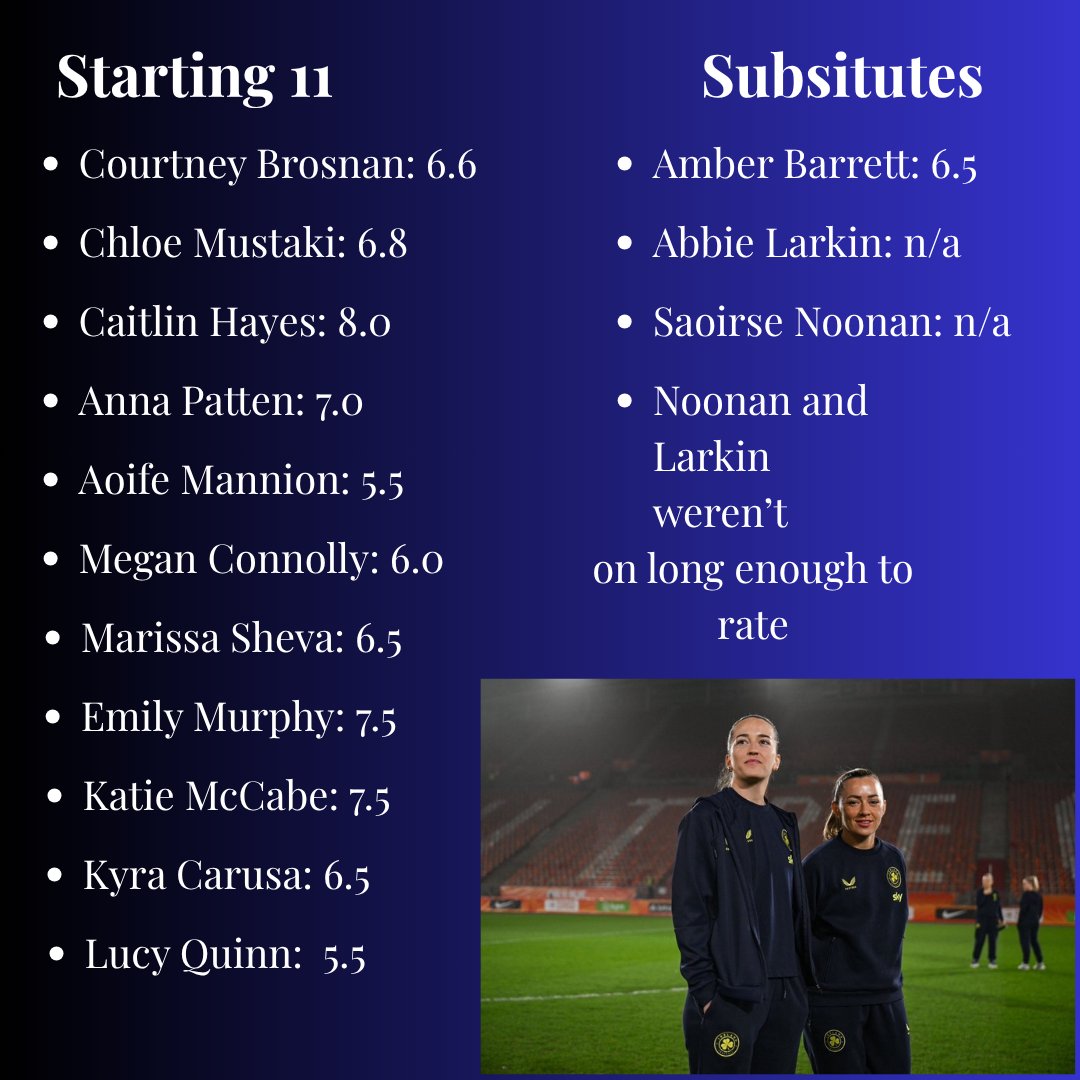 CFC_Lorna's tweet photo. I completely forgot to upload these after the away game v Netherlands! Here is the player ratings! 

#COYGIG #IrelandWNT https://t.co/2dWzAbE7UH